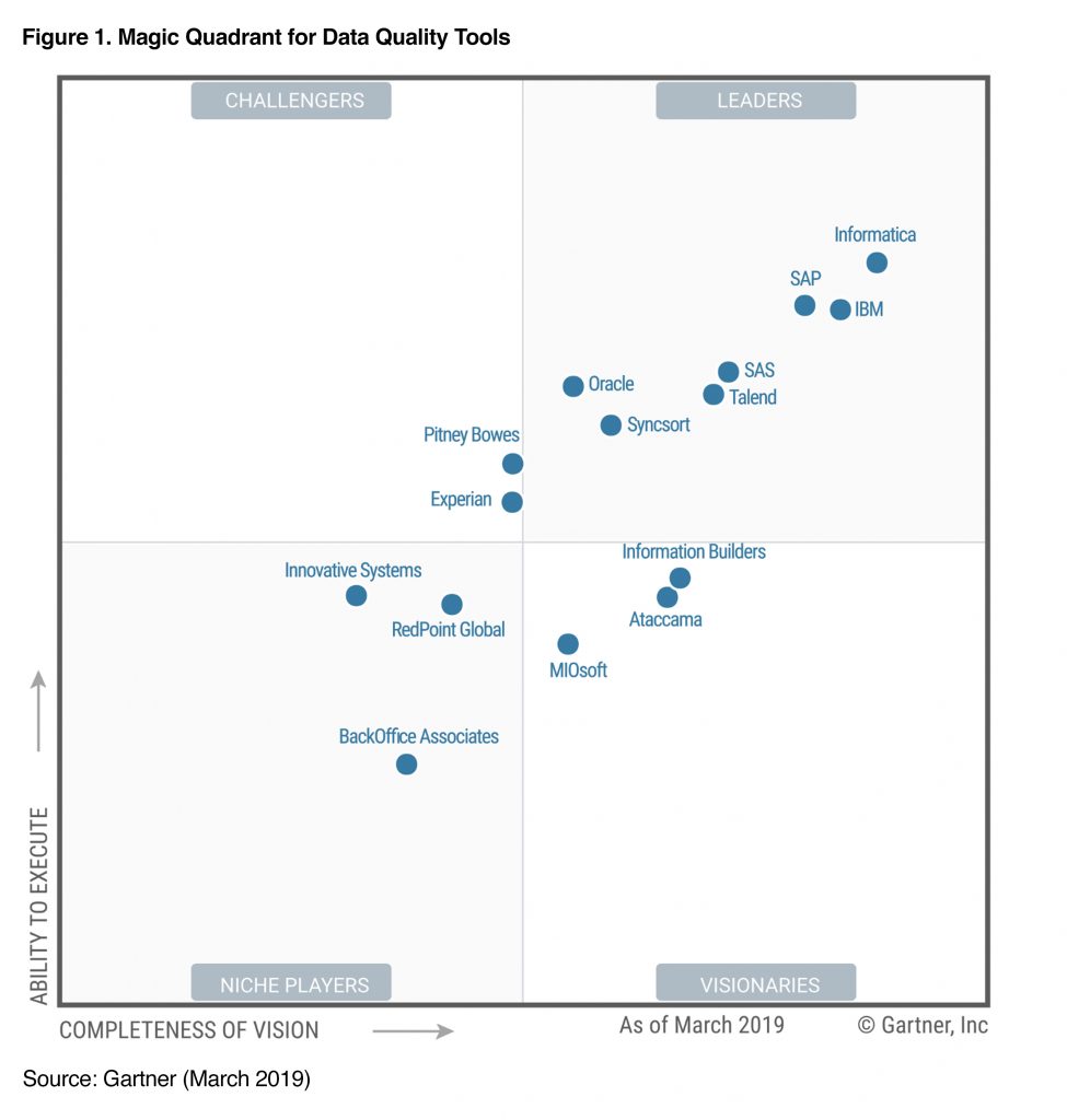 Gartner Magic Quadrant For Data Quality Tools Experian Uk