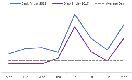 black-friday-trends.png