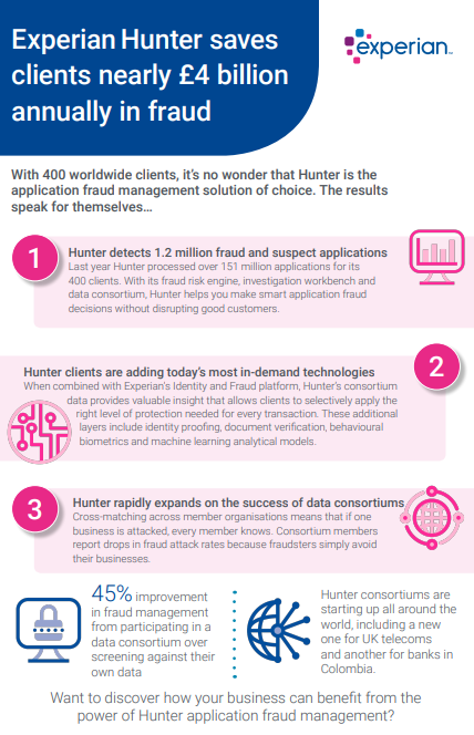 Experian 2024 machine learning