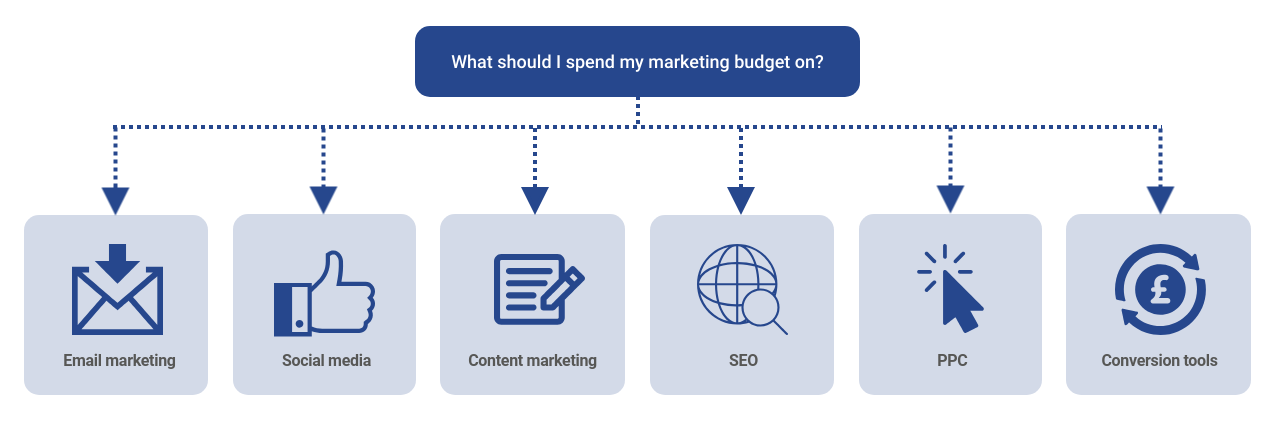 Marketing budget image