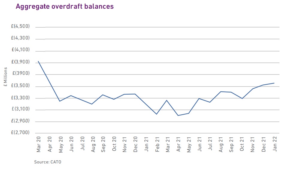 Cost of living graph