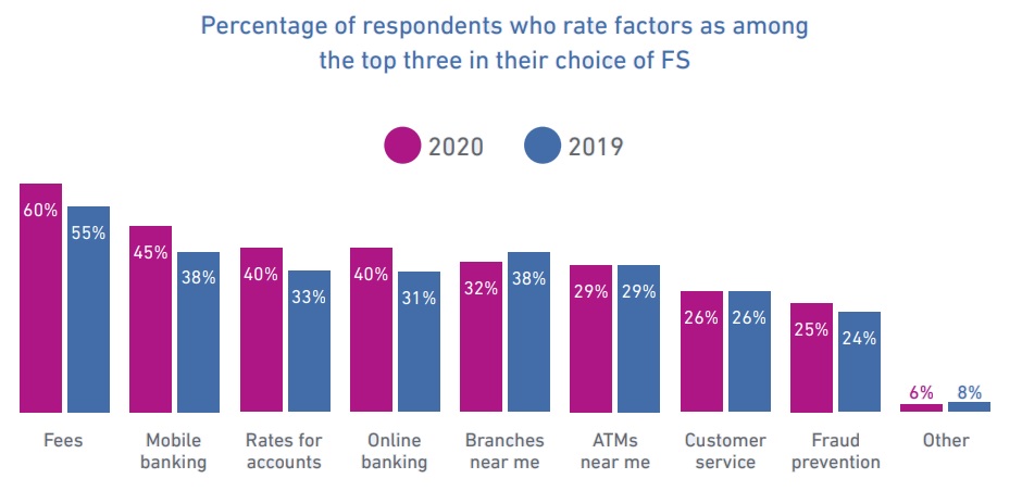 Digital Identity Guide graph